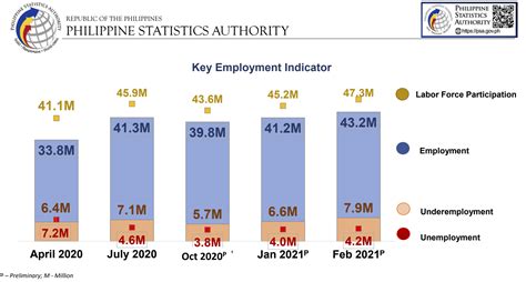 employment status in tagalog|Employment Situation in July 2021 .